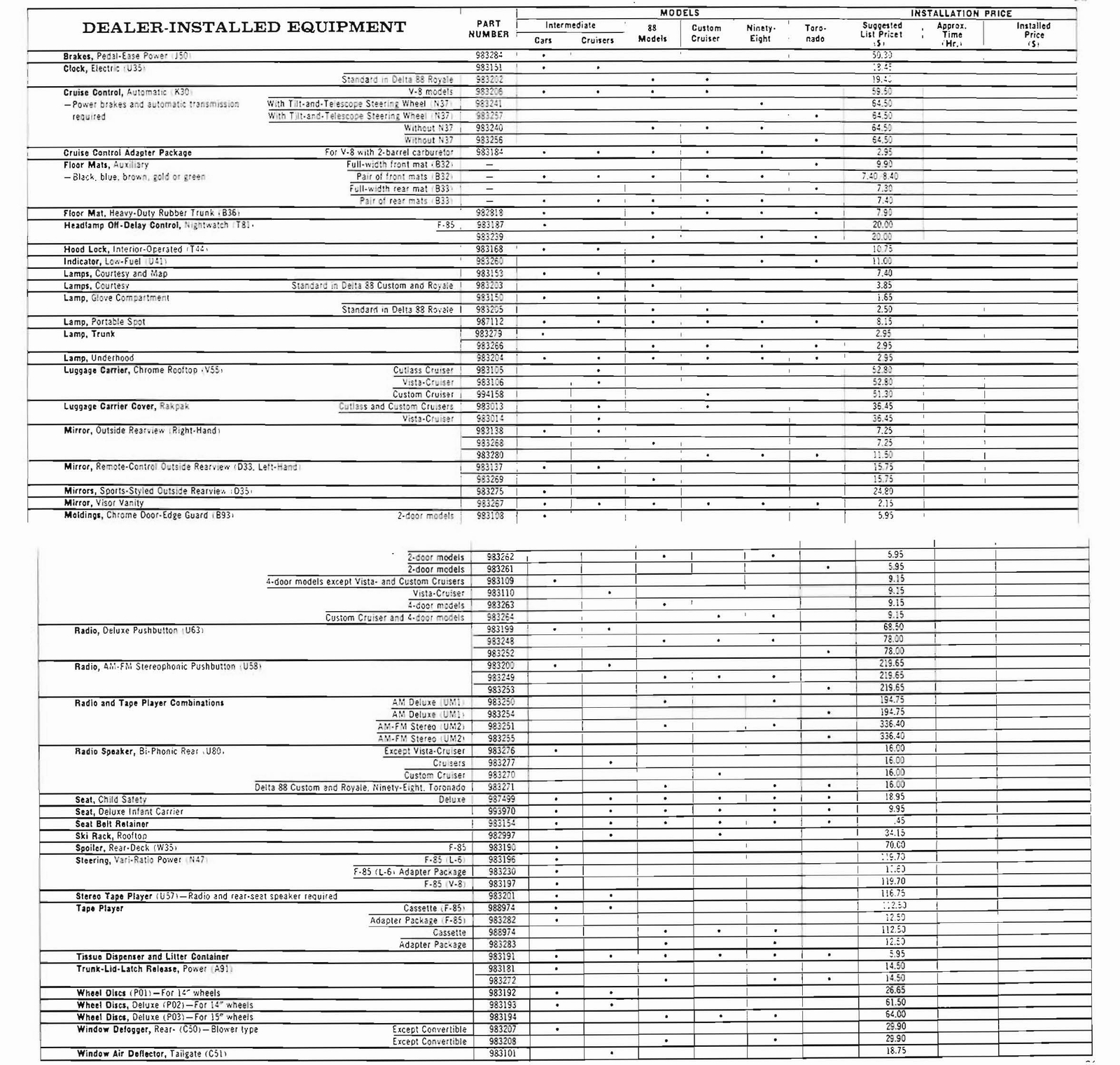 n_1971 Oldsmobile Dealer SPECS-17.jpg